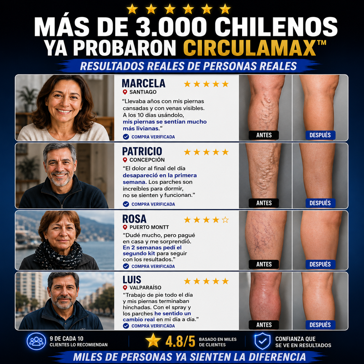 CirculaMax™  Frescura inmediata, confort prolongado y sensación de piernas ligeras.